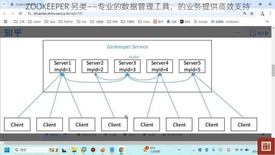 ZOOKEEPER 另类——专业的数据管理工具，的业务提供高效支持