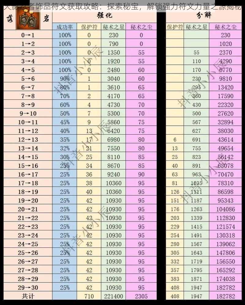 火影忍者饰品符文获取攻略：探索秘宝，解锁强力符文力量之源揭秘