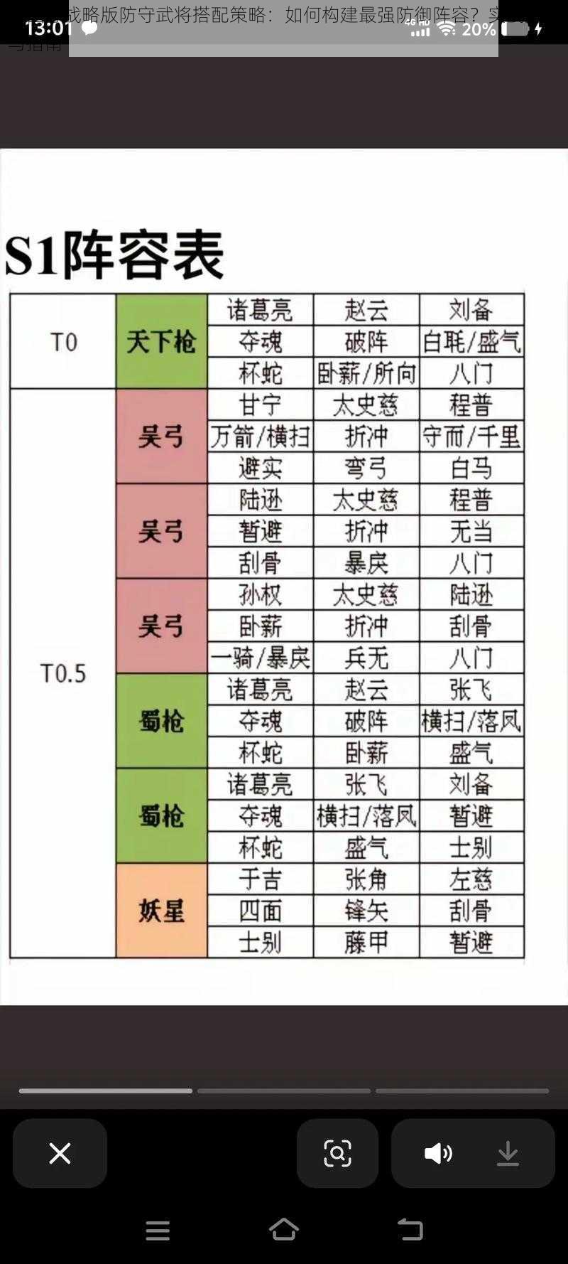 三国志战略版防守武将搭配策略：如何构建最强防御阵容？实战解析与指南