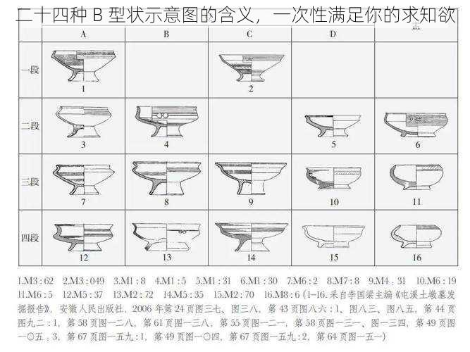 二十四种 B 型状示意图的含义，一次性满足你的求知欲