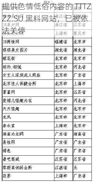 提供色情低俗内容的 TTTZZZ.SU 黑料网站，已被依法关停