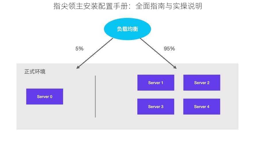 指尖领主安装配置手册：全面指南与实操说明