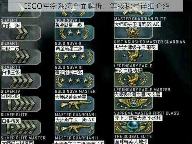 CSGO军衔系统全面解析：等级称号详细介绍