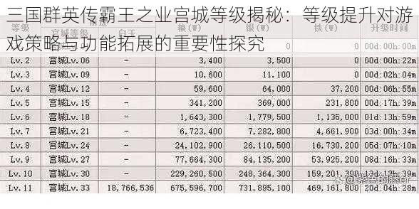 三国群英传霸王之业宫城等级揭秘：等级提升对游戏策略与功能拓展的重要性探究