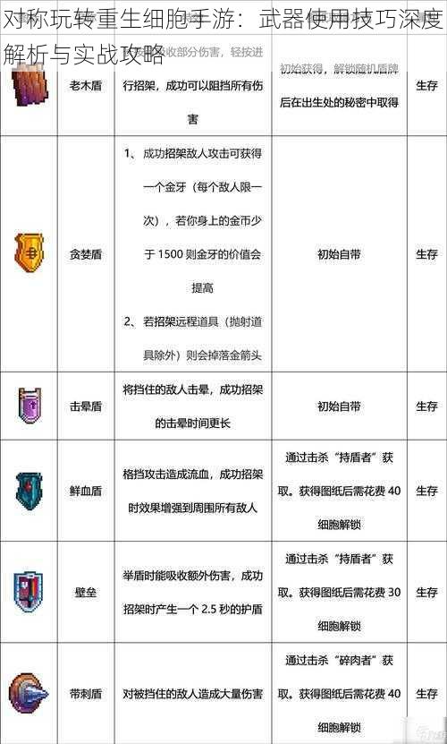 对称玩转重生细胞手游：武器使用技巧深度解析与实战攻略