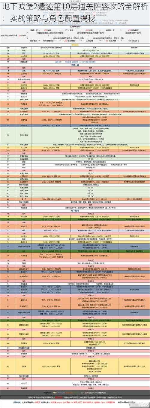 地下城堡2遗迹第10层通关阵容攻略全解析：实战策略与角色配置揭秘