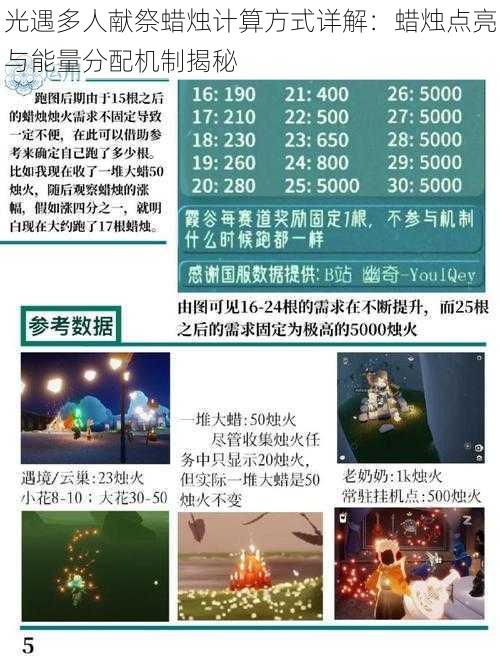 光遇多人献祭蜡烛计算方式详解：蜡烛点亮与能量分配机制揭秘