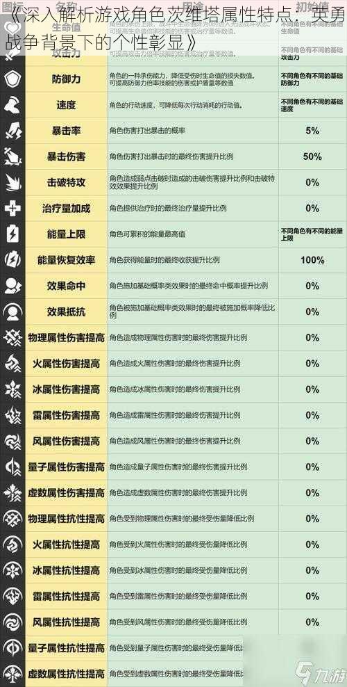 《深入解析游戏角色茨维塔属性特点：英勇战争背景下的个性彰显》