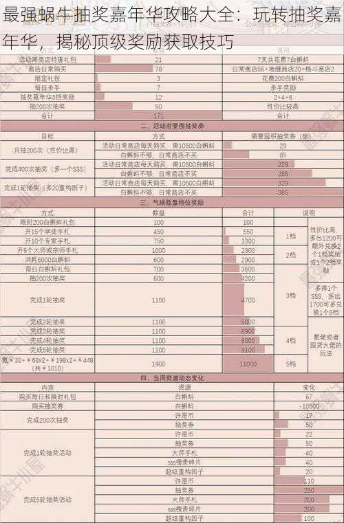 最强蜗牛抽奖嘉年华攻略大全：玩转抽奖嘉年华，揭秘顶级奖励获取技巧