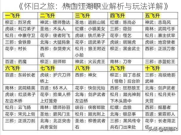 《怀旧之旅：热血江湖职业解析与玩法详解》