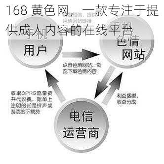 168 黄色网，一款专注于提供成人内容的在线平台