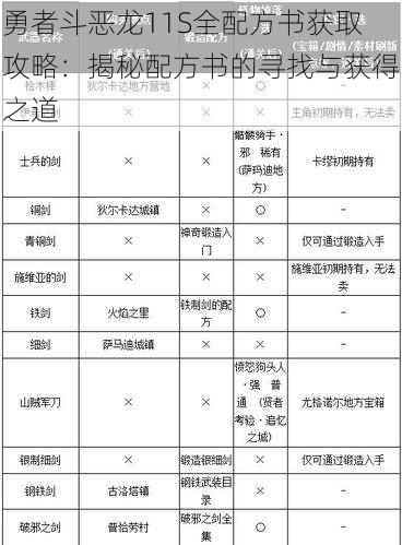 勇者斗恶龙11S全配方书获取攻略：揭秘配方书的寻找与获得之道