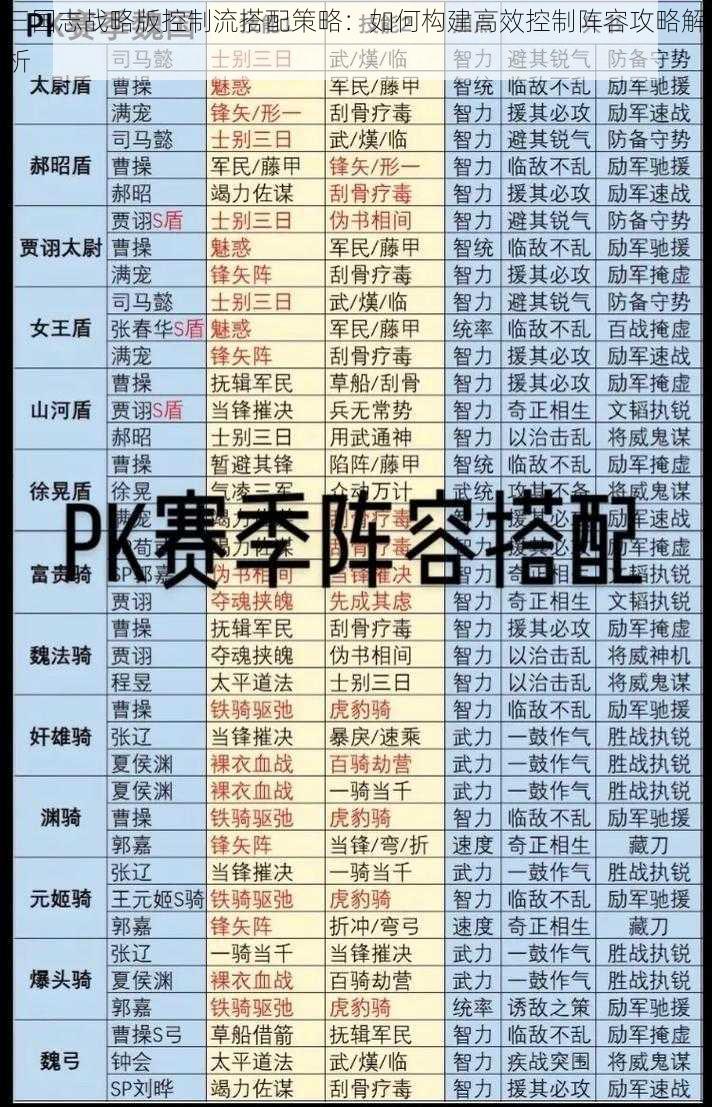 三国志战略版控制流搭配策略：如何构建高效控制阵容攻略解析