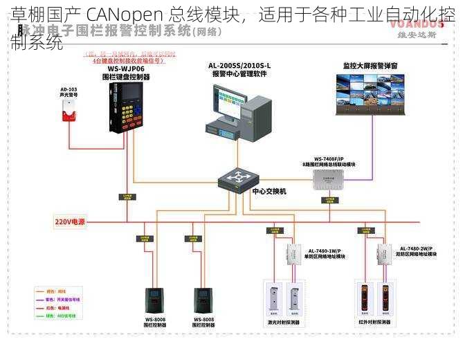 草棚国产 CANopen 总线模块，适用于各种工业自动化控制系统