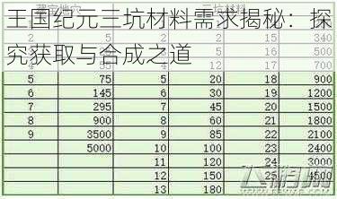 王国纪元三坑材料需求揭秘：探究获取与合成之道