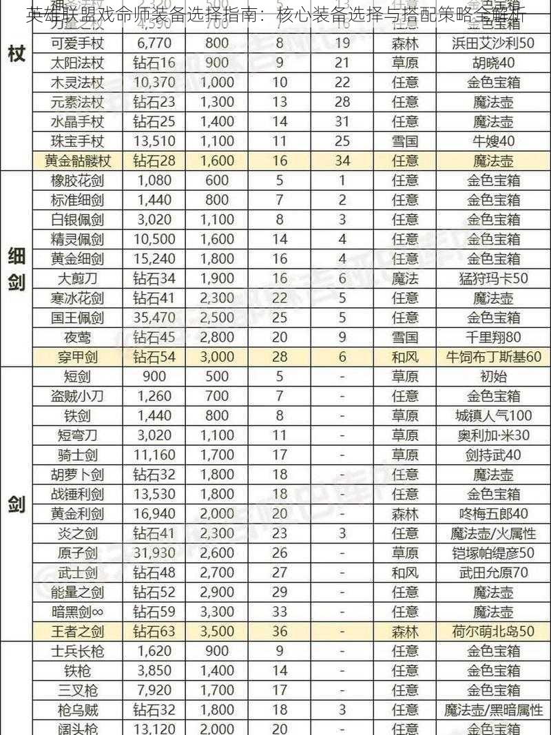 英雄联盟戏命师装备选择指南：核心装备选择与搭配策略全解析