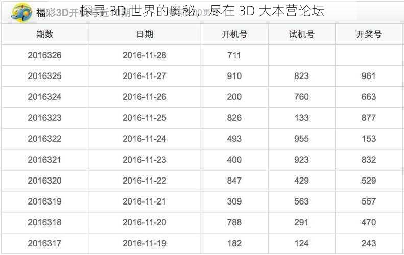 探寻 3D 世界的奥秘，尽在 3D 大本营论坛