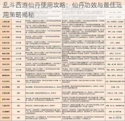 乱斗西游仙丹使用攻略：仙丹功效与最佳运用策略揭秘