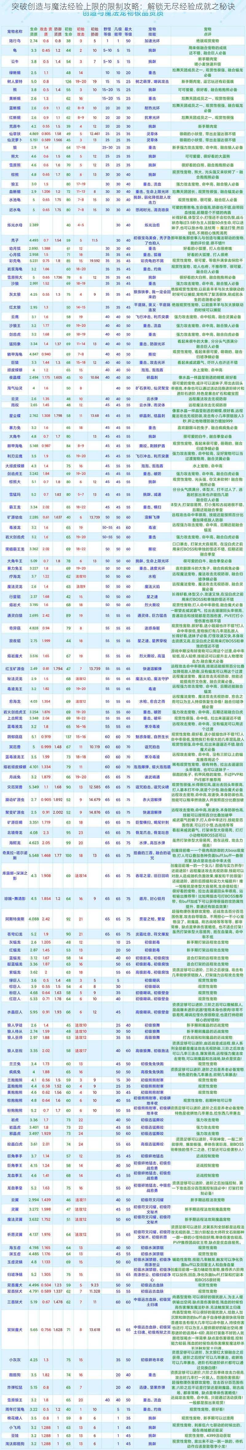 突破创造与魔法经验上限的限制攻略：解锁无尽经验成就之秘诀