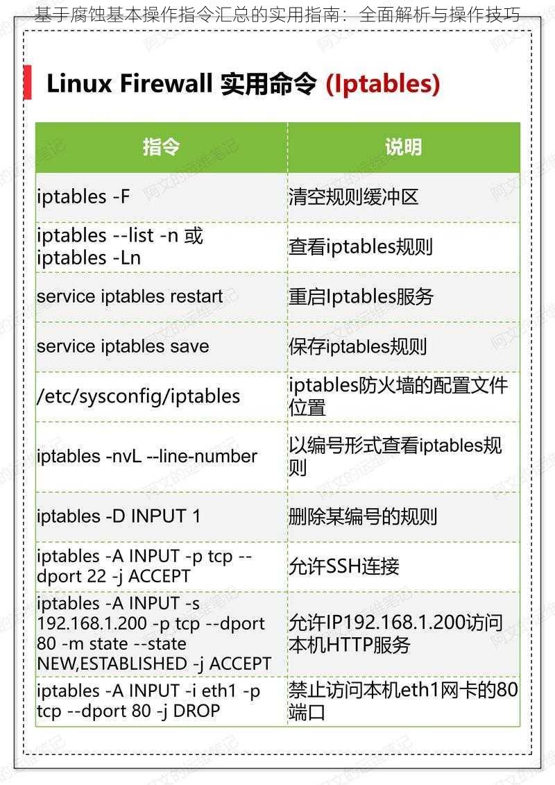 基于腐蚀基本操作指令汇总的实用指南：全面解析与操作技巧