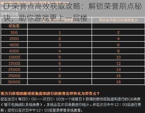 CF荣誉点高效获取攻略：解锁荣誉刷点秘诀，助你游戏更上一层楼