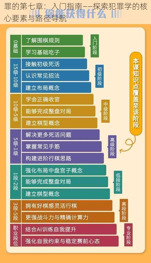 罪的第七章：入门指南——探索犯罪学的核心要素与路径导航