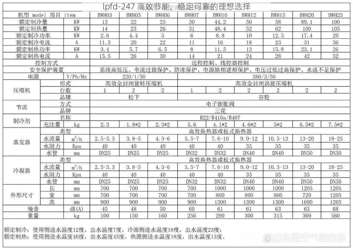 lpfd-247 高效节能，稳定可靠的理想选择