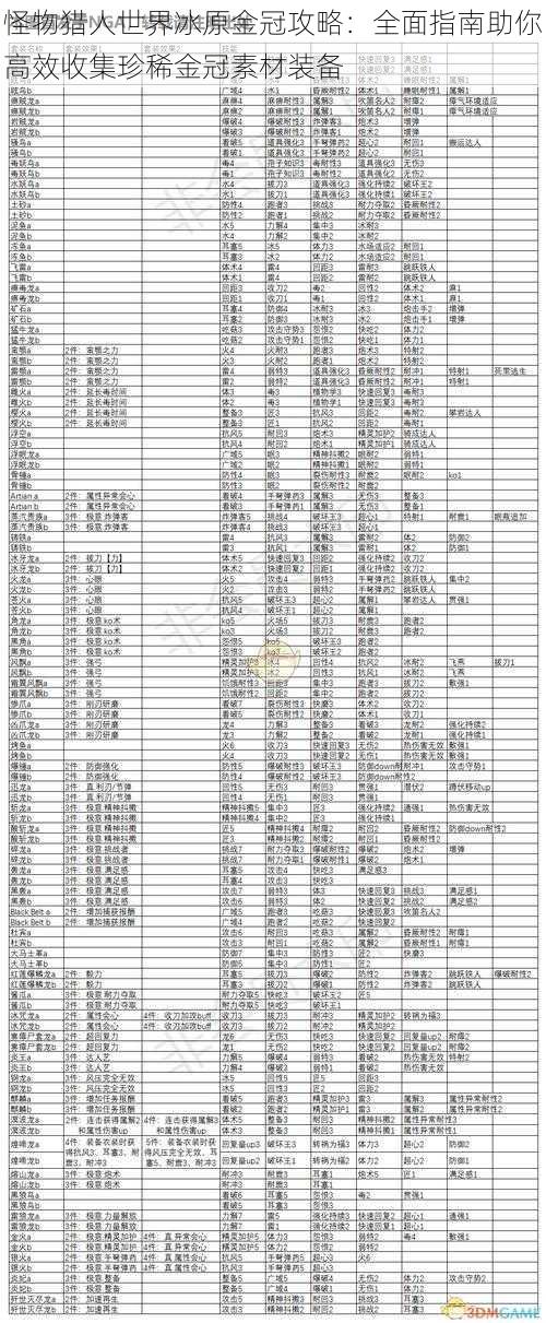 怪物猎人世界冰原金冠攻略：全面指南助你高效收集珍稀金冠素材装备