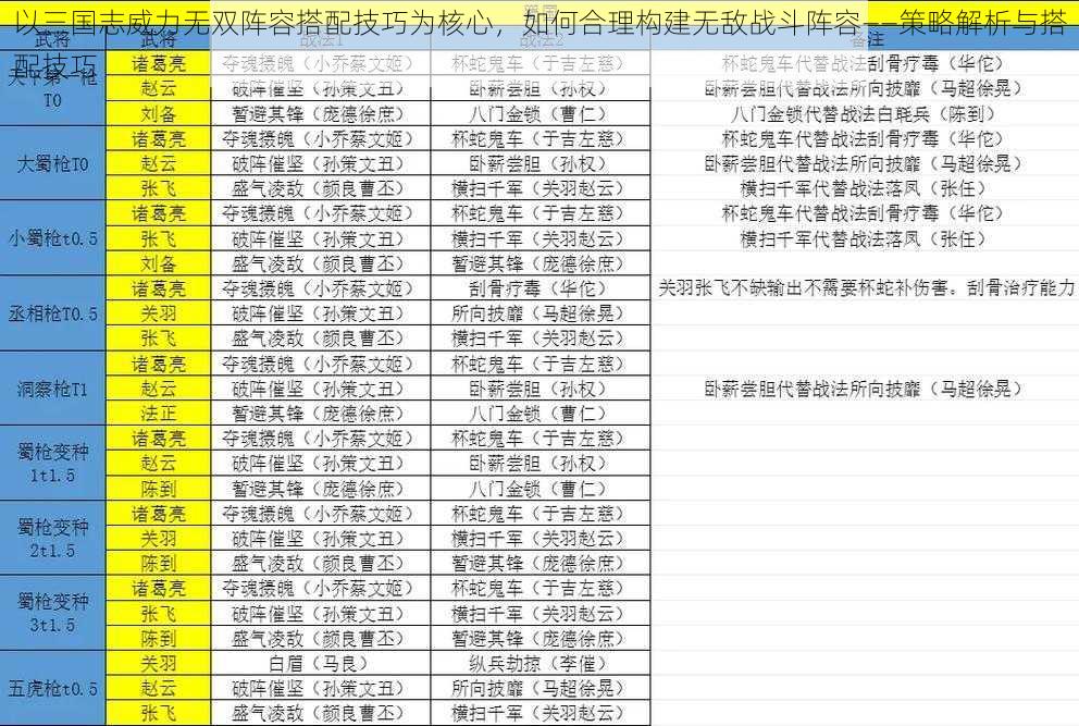 以三国志威力无双阵容搭配技巧为核心，如何合理构建无敌战斗阵容——策略解析与搭配技巧