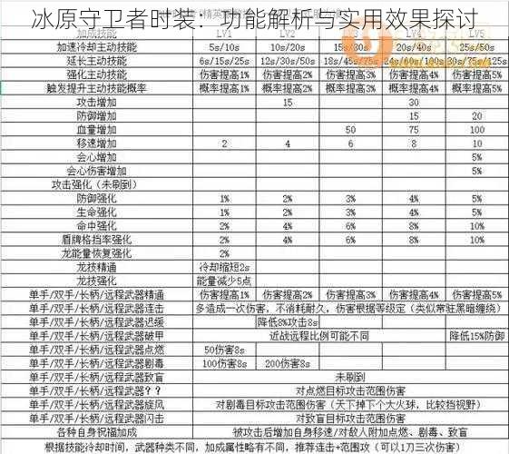 冰原守卫者时装：功能解析与实用效果探讨