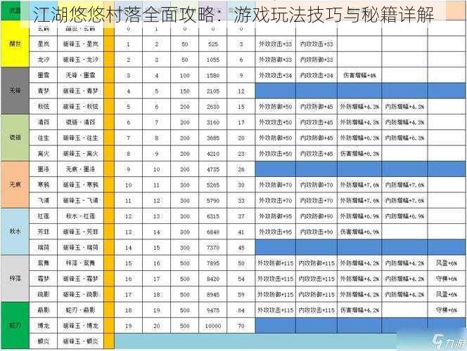 江湖悠悠村落全面攻略：游戏玩法技巧与秘籍详解