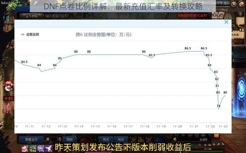 DNF点卷比例详解：最新充值汇率及转换攻略