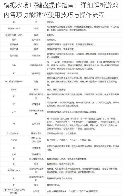 模拟农场17键盘操作指南：详细解析游戏内各项功能键位使用技巧与操作流程