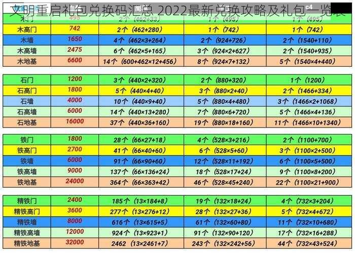 文明重启礼包兑换码汇总 2022最新兑换攻略及礼包一览表