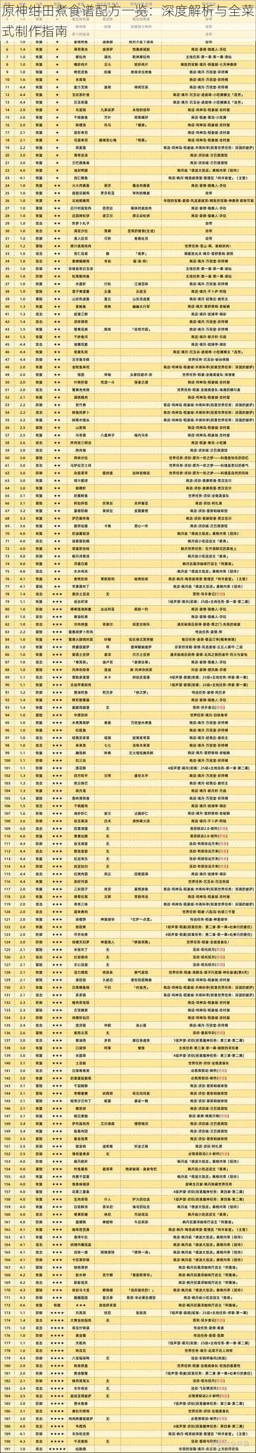 原神绀田煮食谱配方一览：深度解析与全菜式制作指南