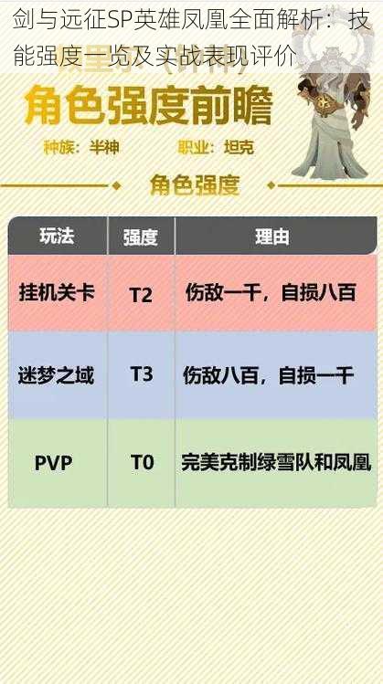 剑与远征SP英雄凤凰全面解析：技能强度一览及实战表现评价