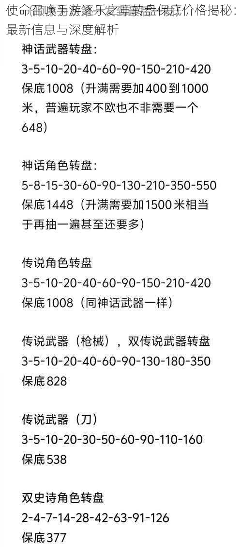 使命召唤手游逐乐之章转盘保底价格揭秘：最新信息与深度解析