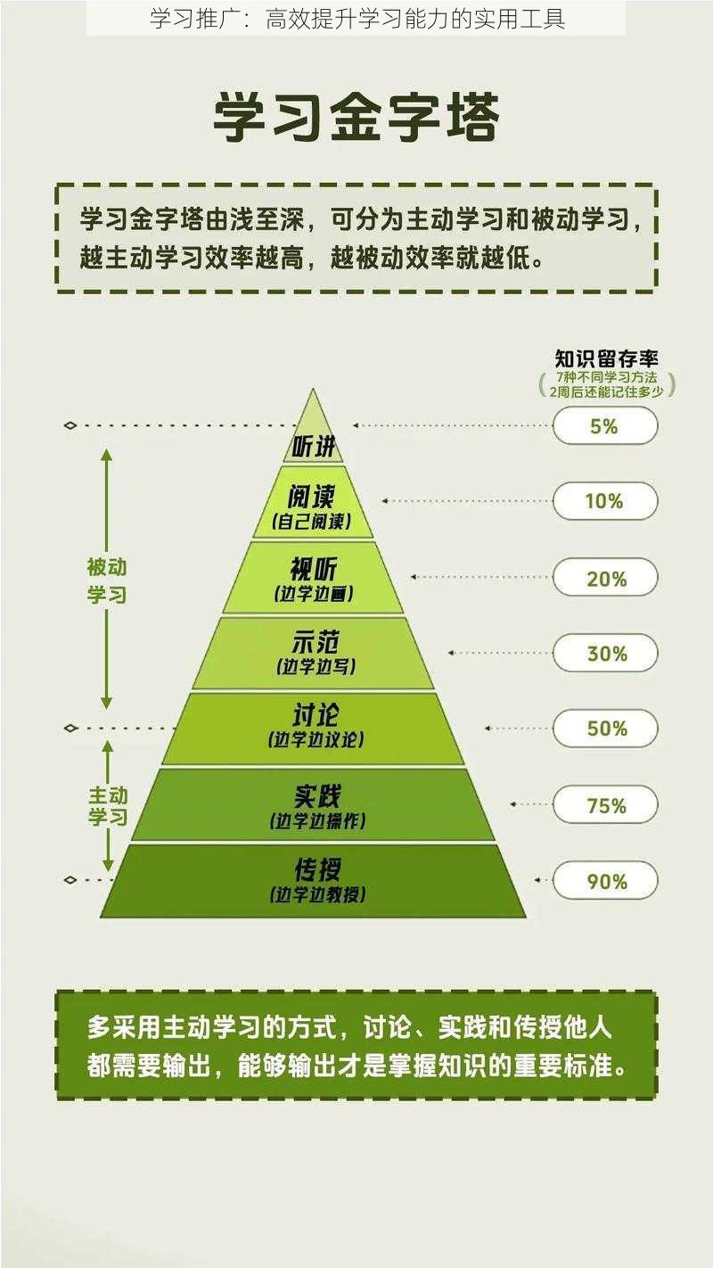 学习推广：高效提升学习能力的实用工具