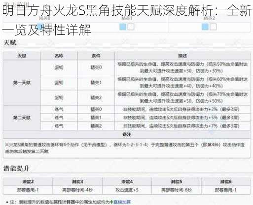 明日方舟火龙S黑角技能天赋深度解析：全新一览及特性详解