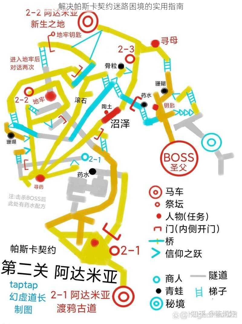 解决帕斯卡契约迷路困境的实用指南