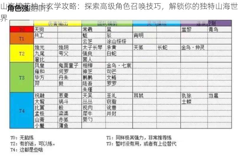 山海镜花抽卡玄学攻略：探索高级角色召唤技巧，解锁你的独特山海世界