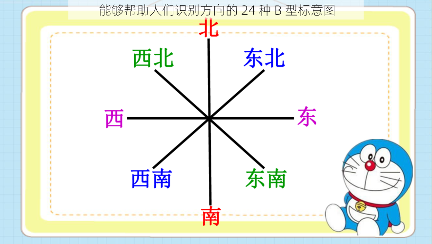 能够帮助人们识别方向的 24 种 B 型标意图