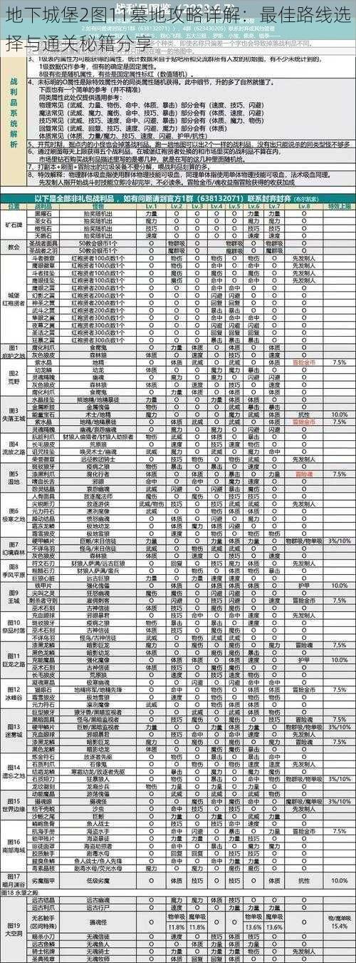 地下城堡2图11墓地攻略详解：最佳路线选择与通关秘籍分享