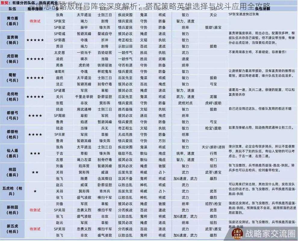 三国志战略版群弓阵容深度解析：搭配策略英雄选择与战斗应用全攻略