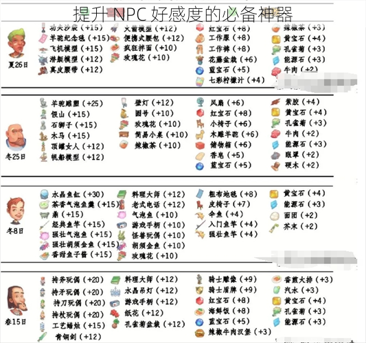 提升 NPC 好感度的必备神器