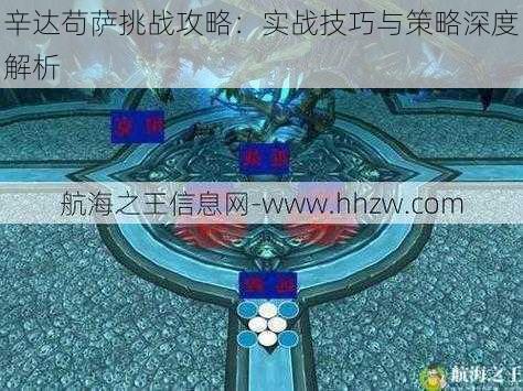 辛达苟萨挑战攻略：实战技巧与策略深度解析