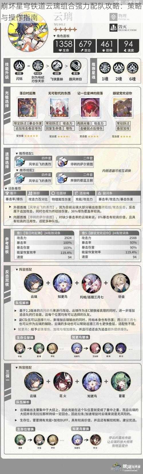 崩坏星穹铁道云璃组合强力配队攻略：策略与操作指南