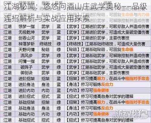 江湖秘闻：悠悠问酒山庄武学奥秘——品级连招解析与实战应用探索