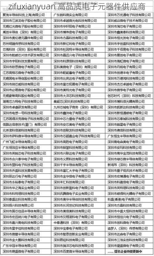 zifuxianyuan 高品质电子元器件供应商