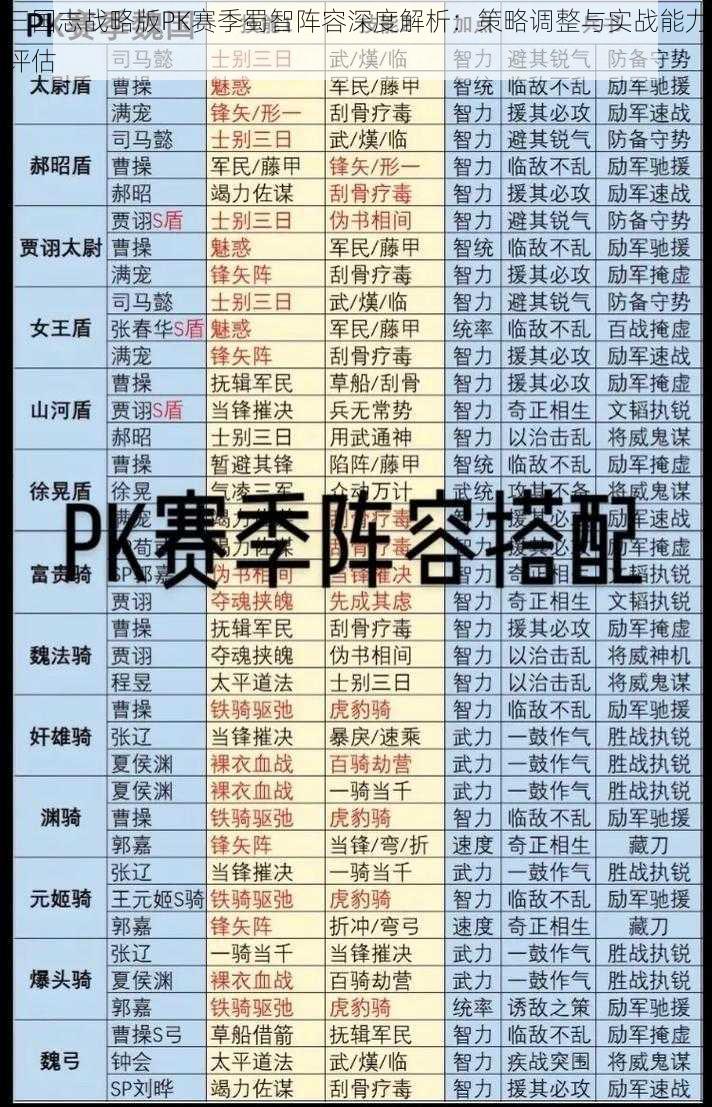 三国志战略版PK赛季蜀智阵容深度解析：策略调整与实战能力评估